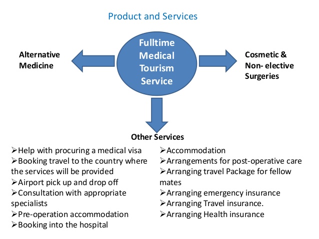 Medical tourism